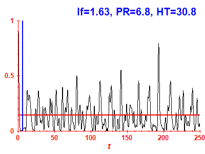 Survival probability